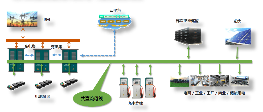 超詳細(xì)光儲充一體化介紹！